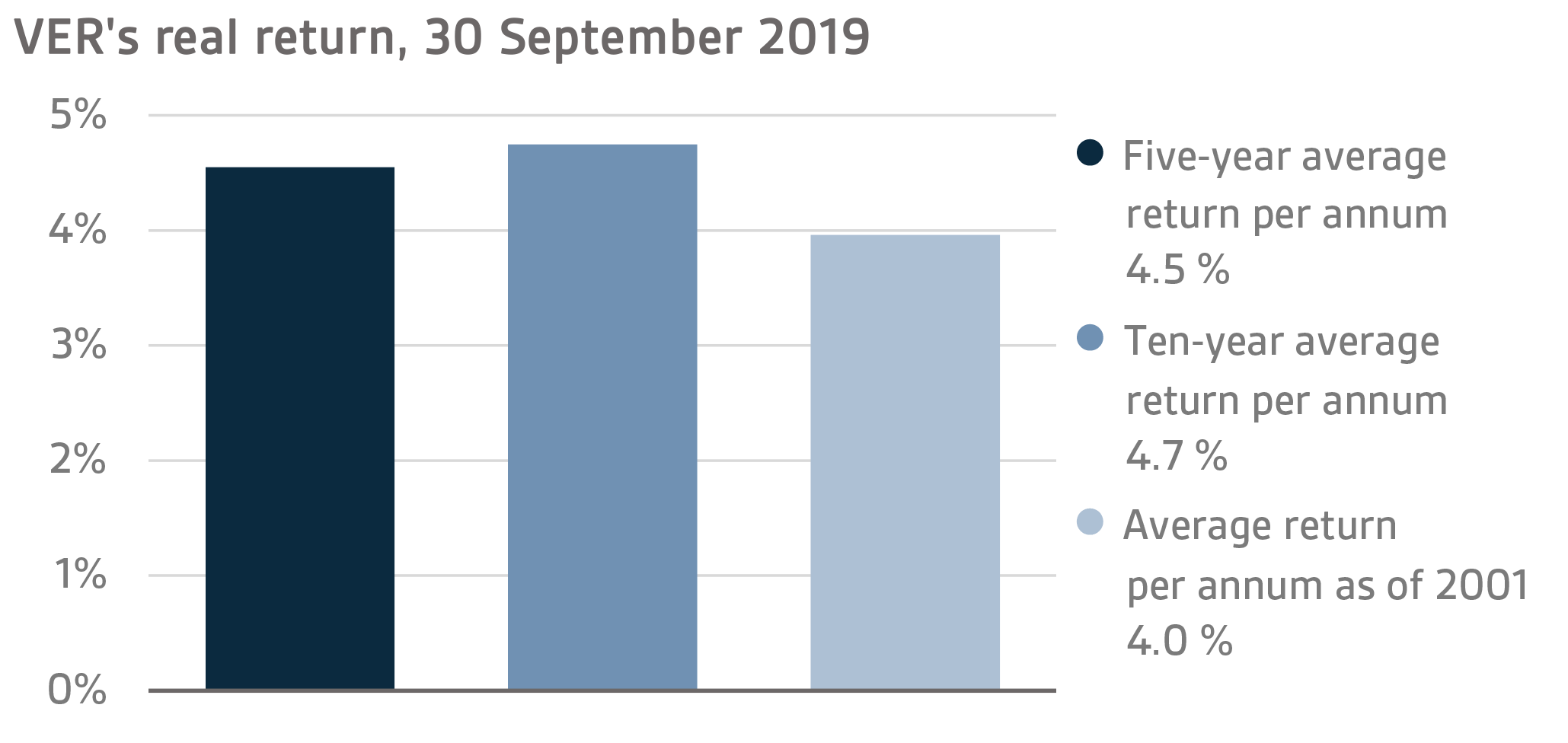 EN Q3 2019 13.png