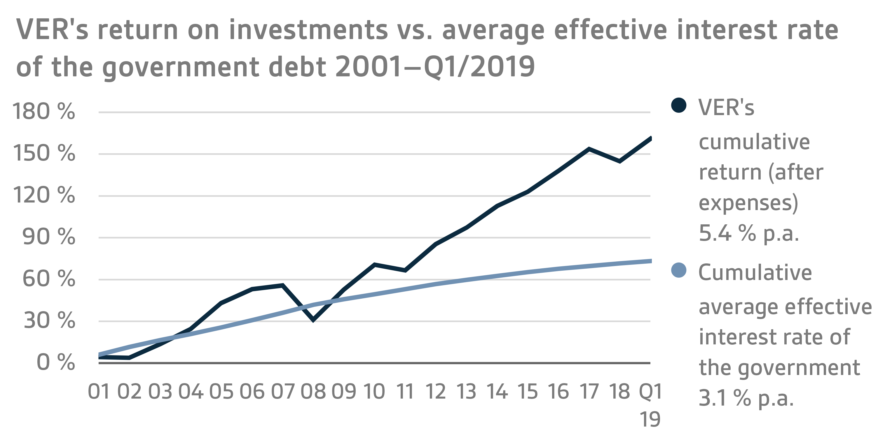 EN Q1 2019 7.png