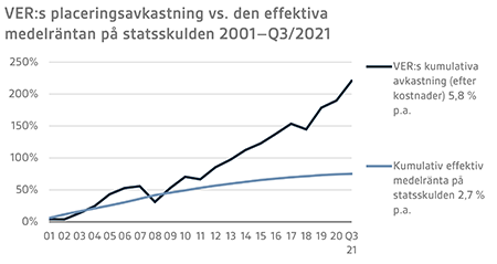SV Q3 2021 7