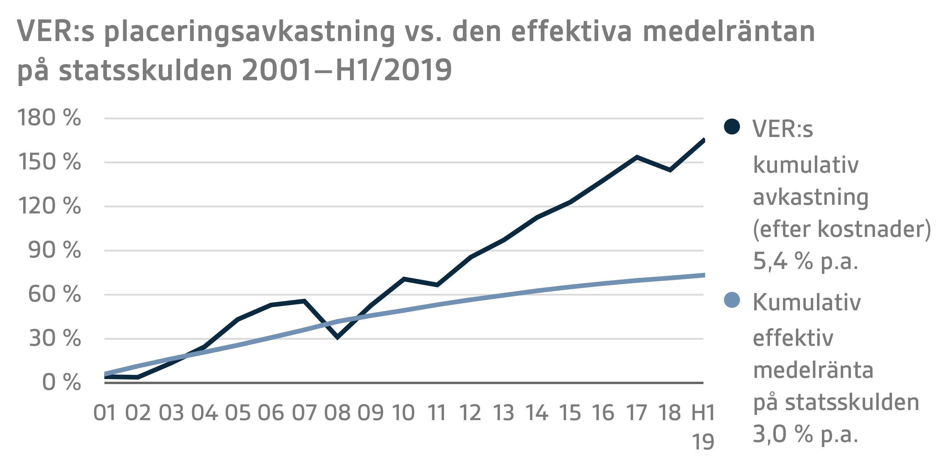 SVE H1 2019 7.png