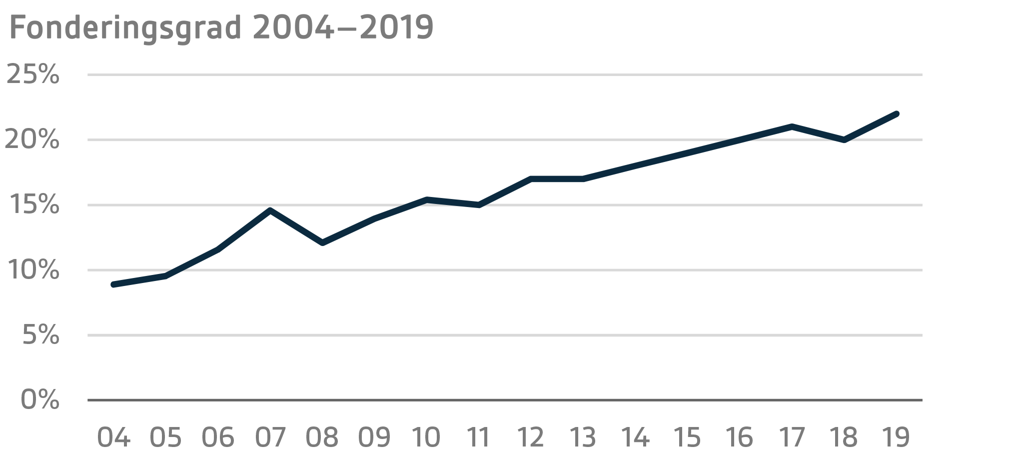 SVE Q4 2019 17.png