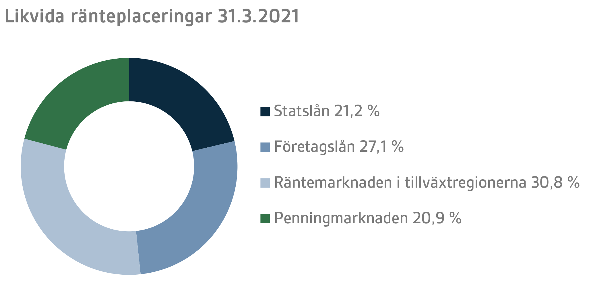 SV Q1 2021 3