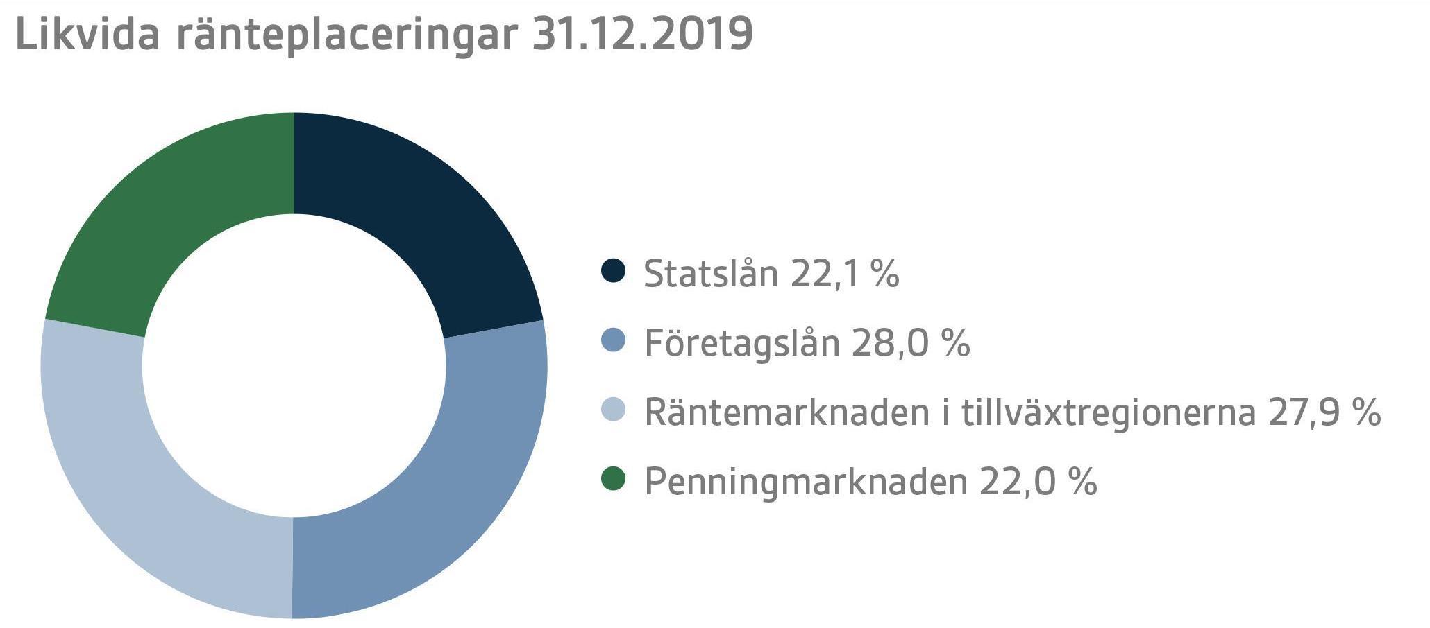 SVE Q4 2019 3.png
