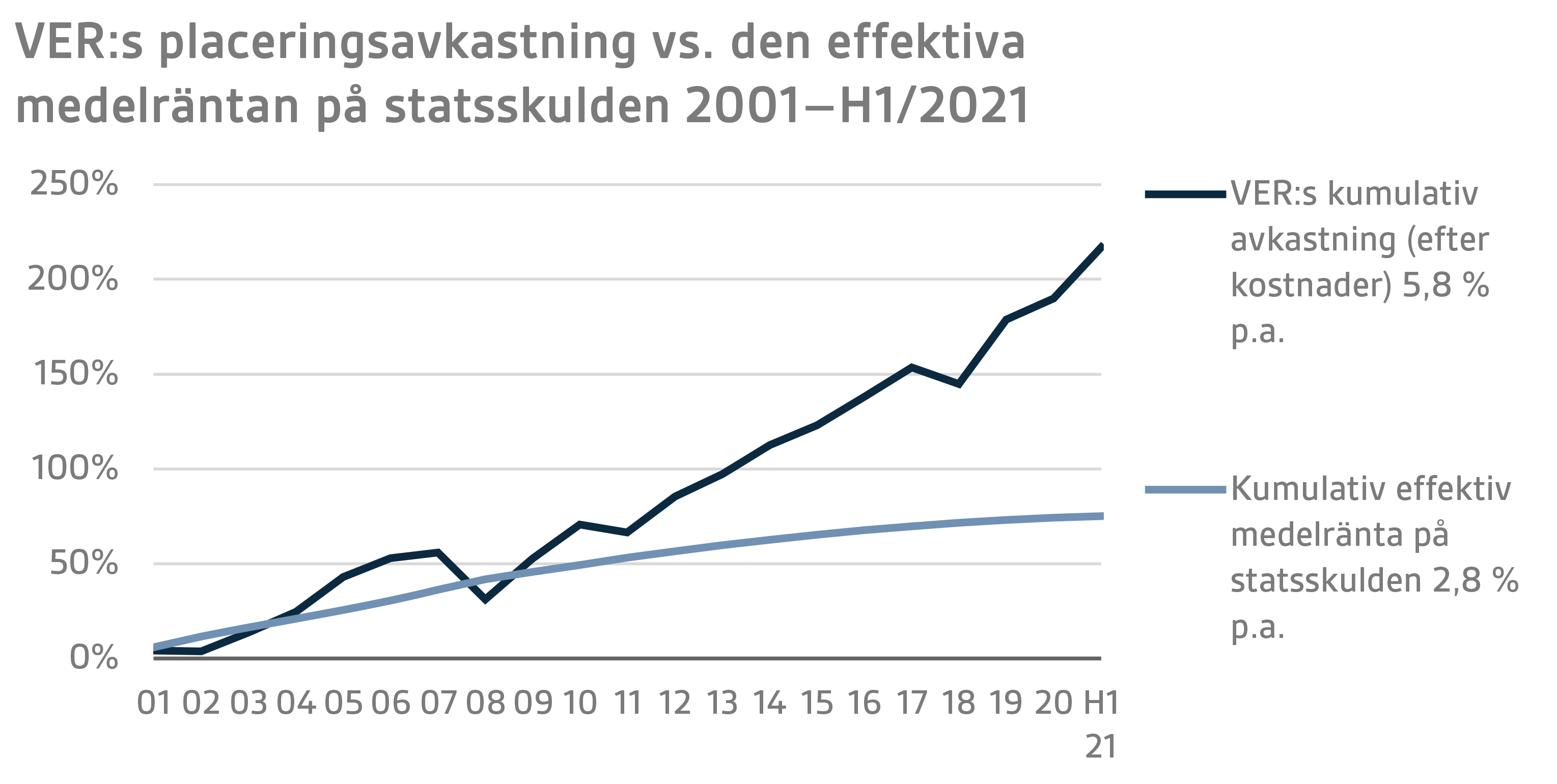 SV H1 2021 7