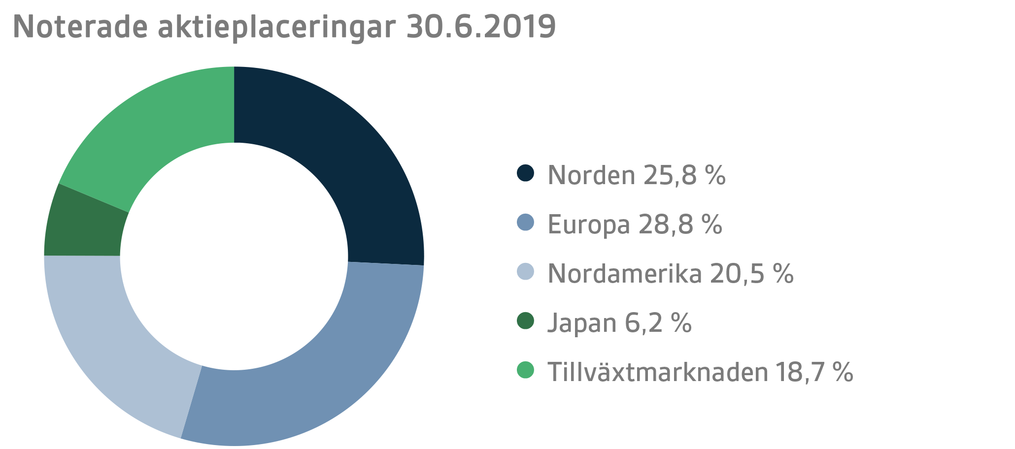 SVE H1 2019 5.png