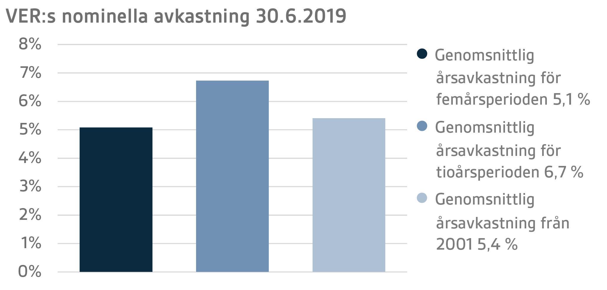 SVE H1 2019 12.png