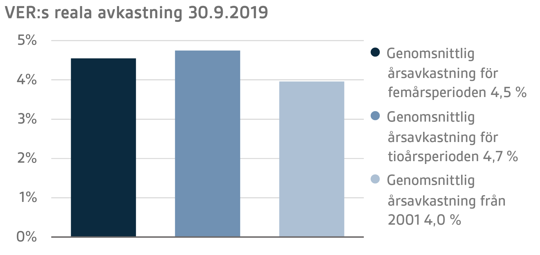 SVE Q3 2019 13.png