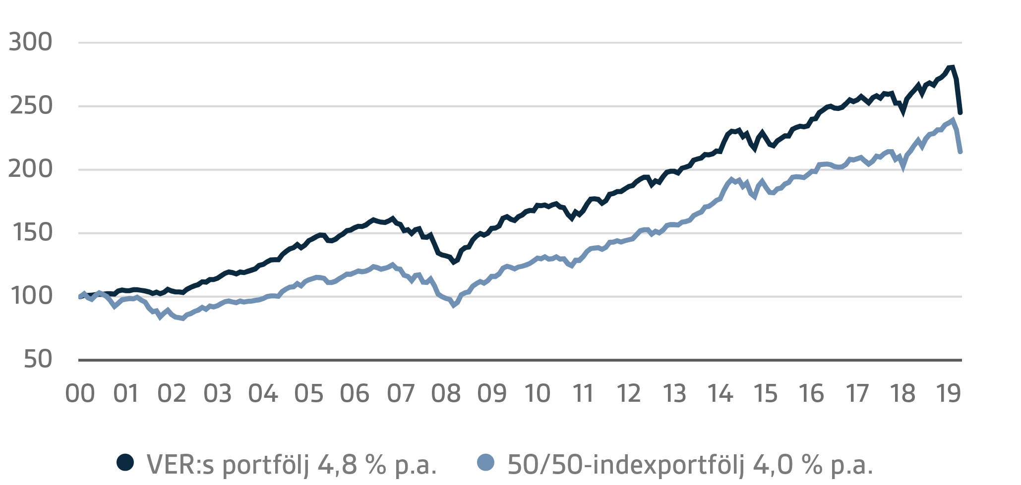 SV Q1 2020 11.png