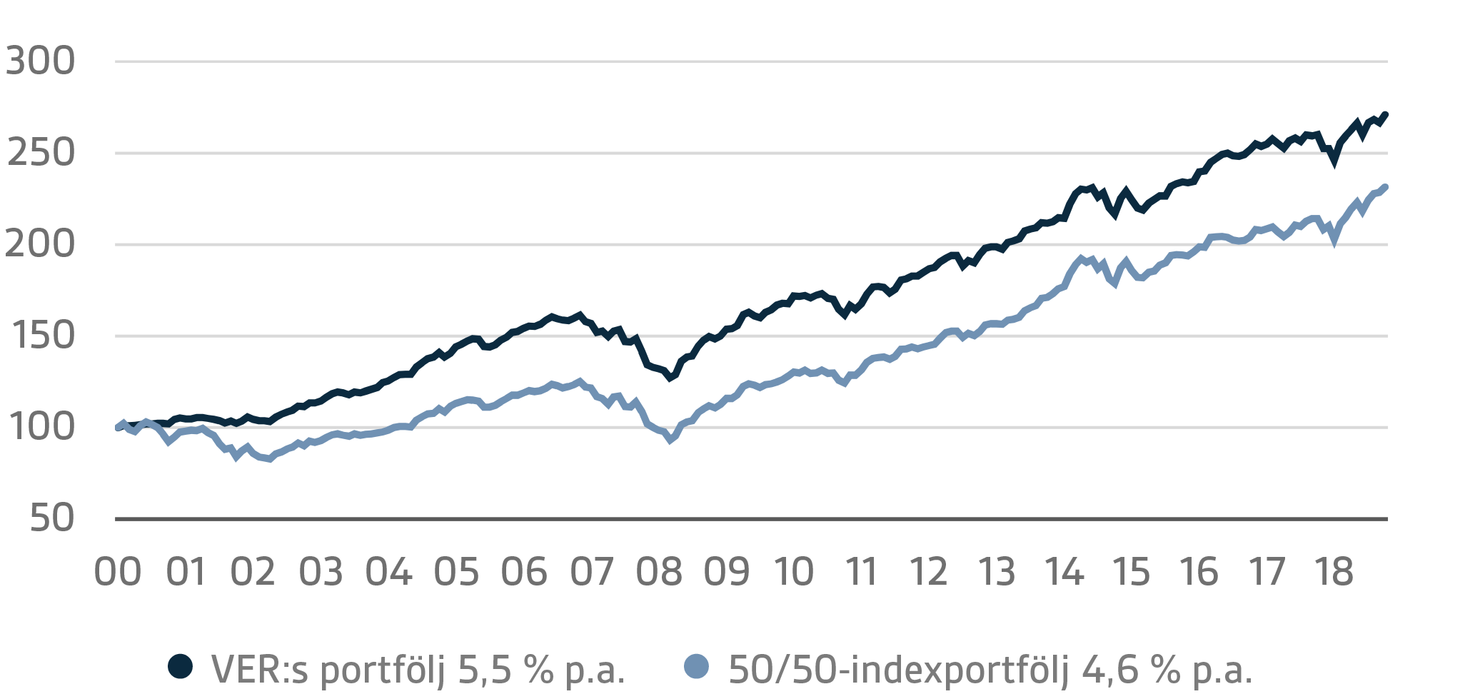 SVE Q3 2019 11.png