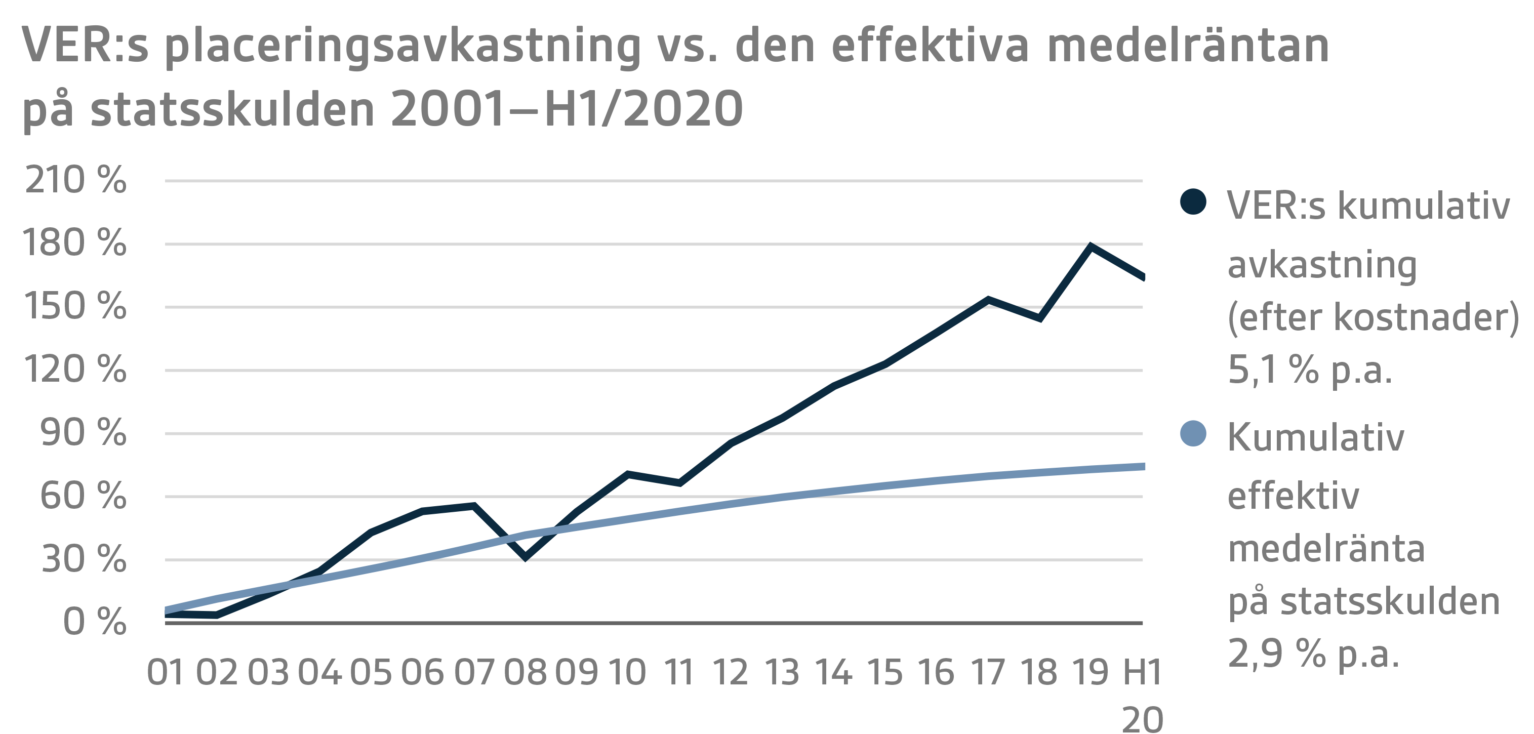 SV H1 2020 7.png