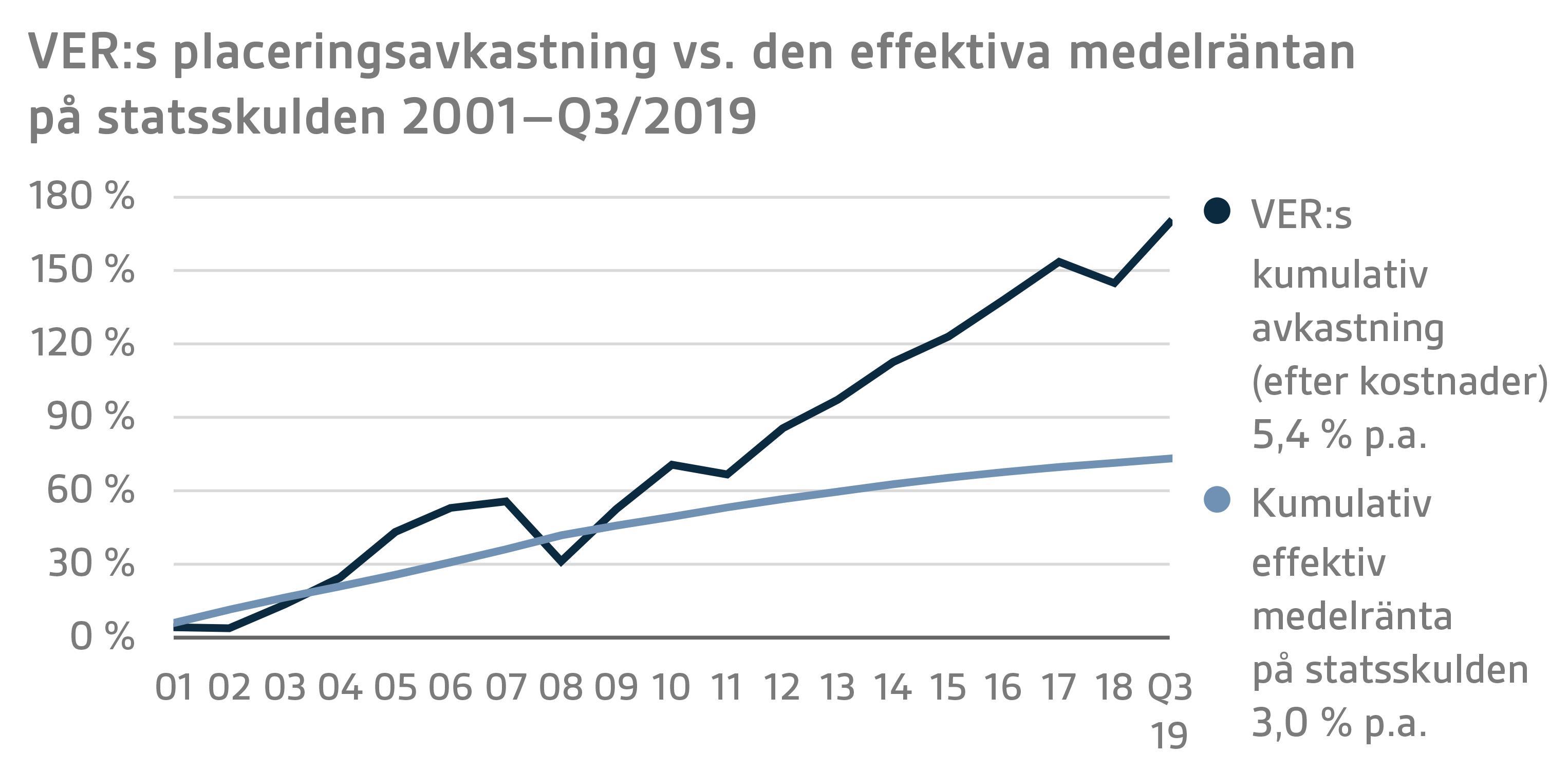SVE Q3 2019 7.png