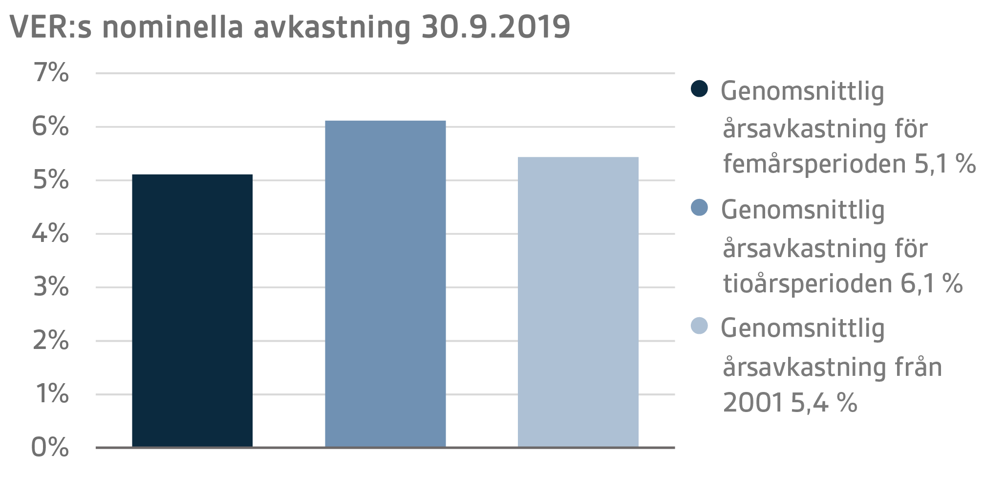 SVE Q3 2019 12.png