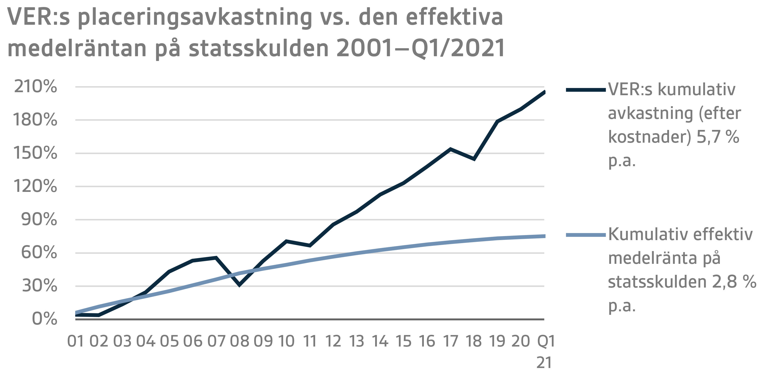 SV Q1 2021 7