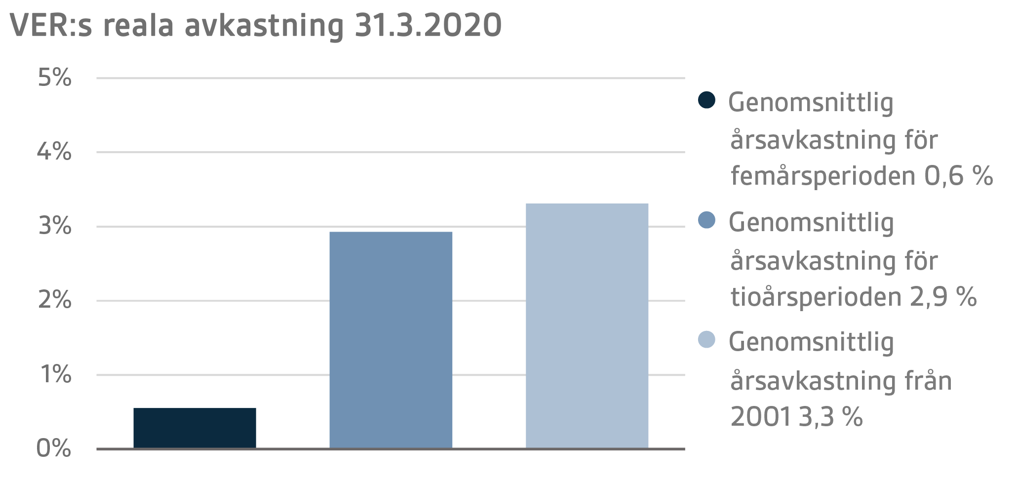 SV Q1 2020 13.png