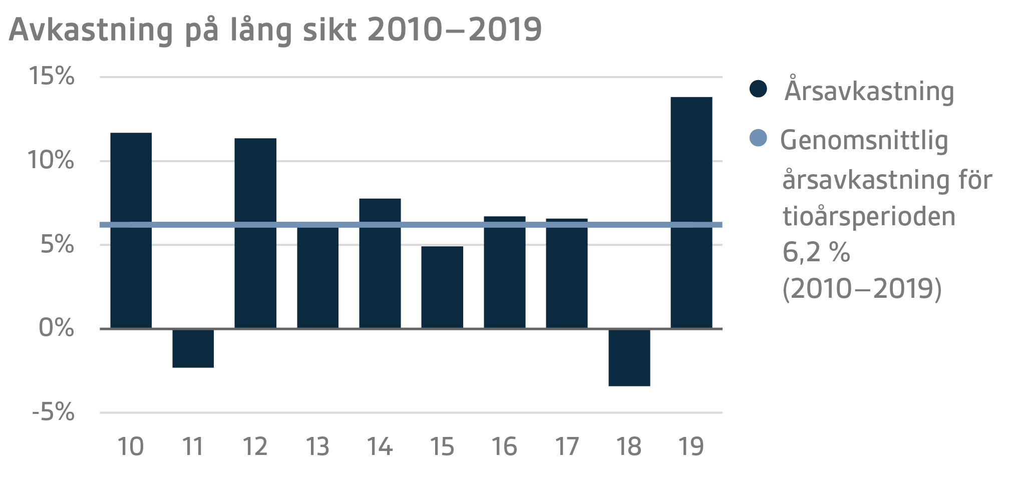 SVE Q4 2019 9.png