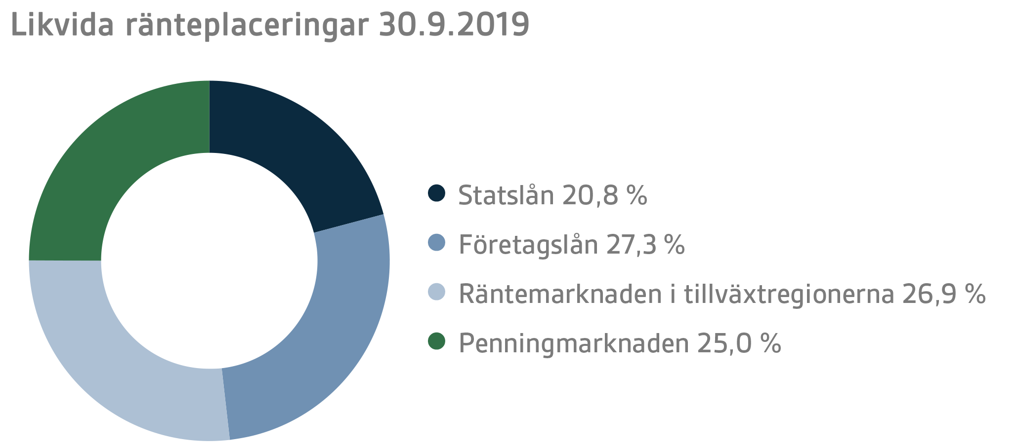 SVE Q3 2019 3.png
