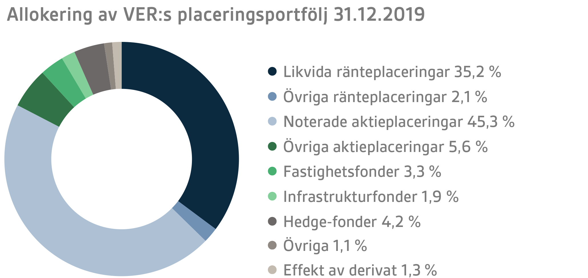 SVE Q4 2019 1.png