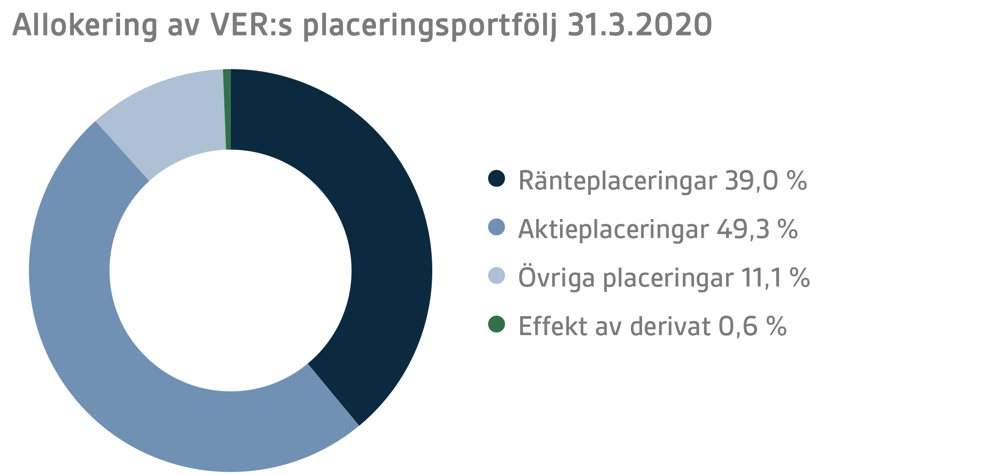 SV Q1 2020 14.png