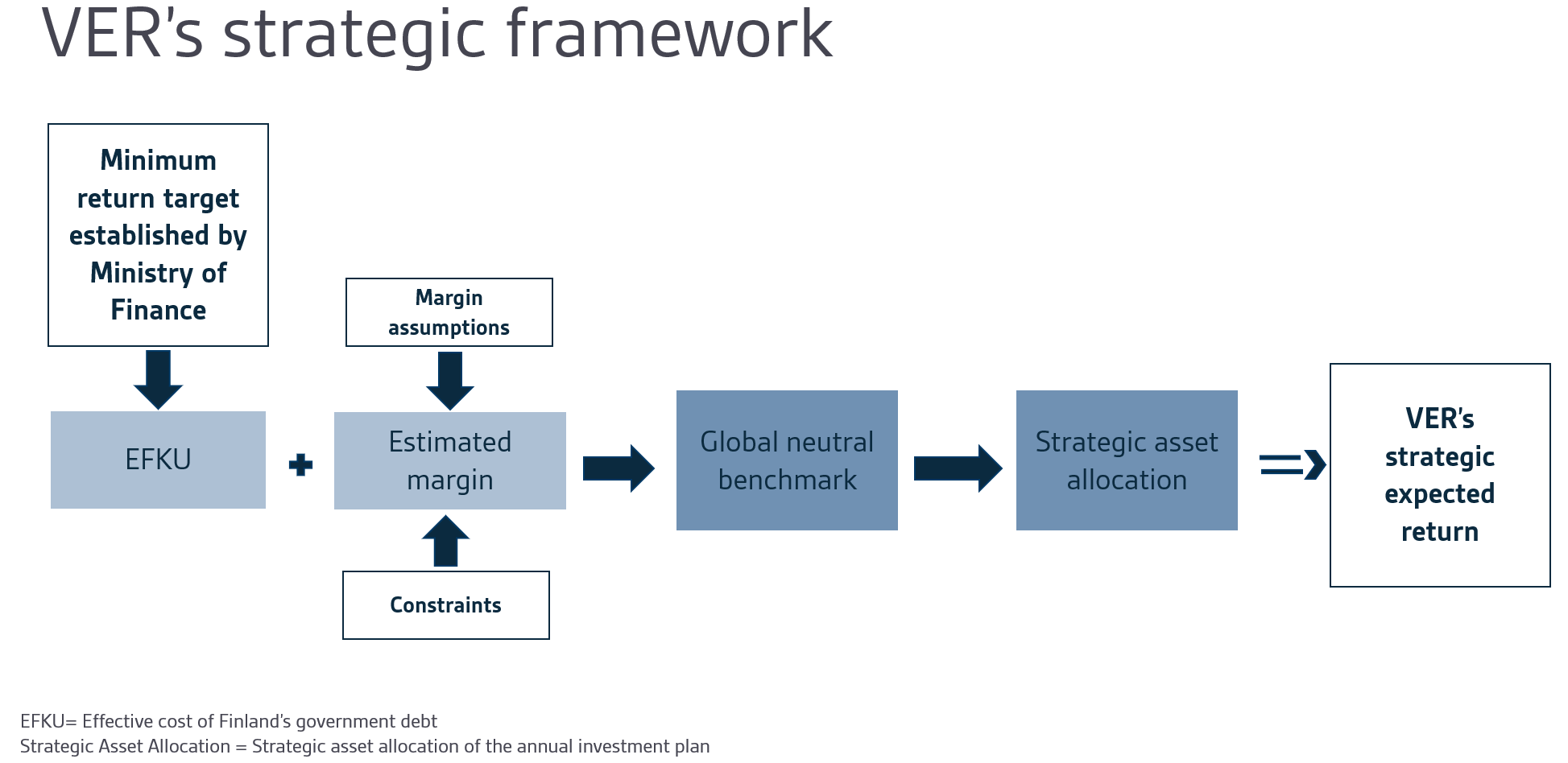 strategic framework