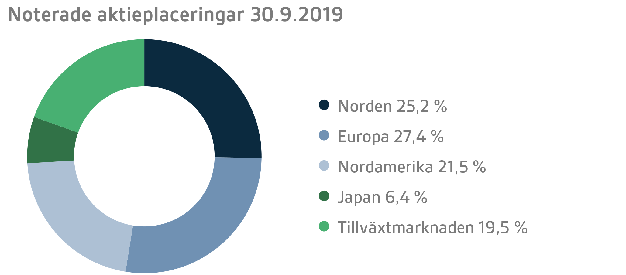 SVE Q3 2019 5.png