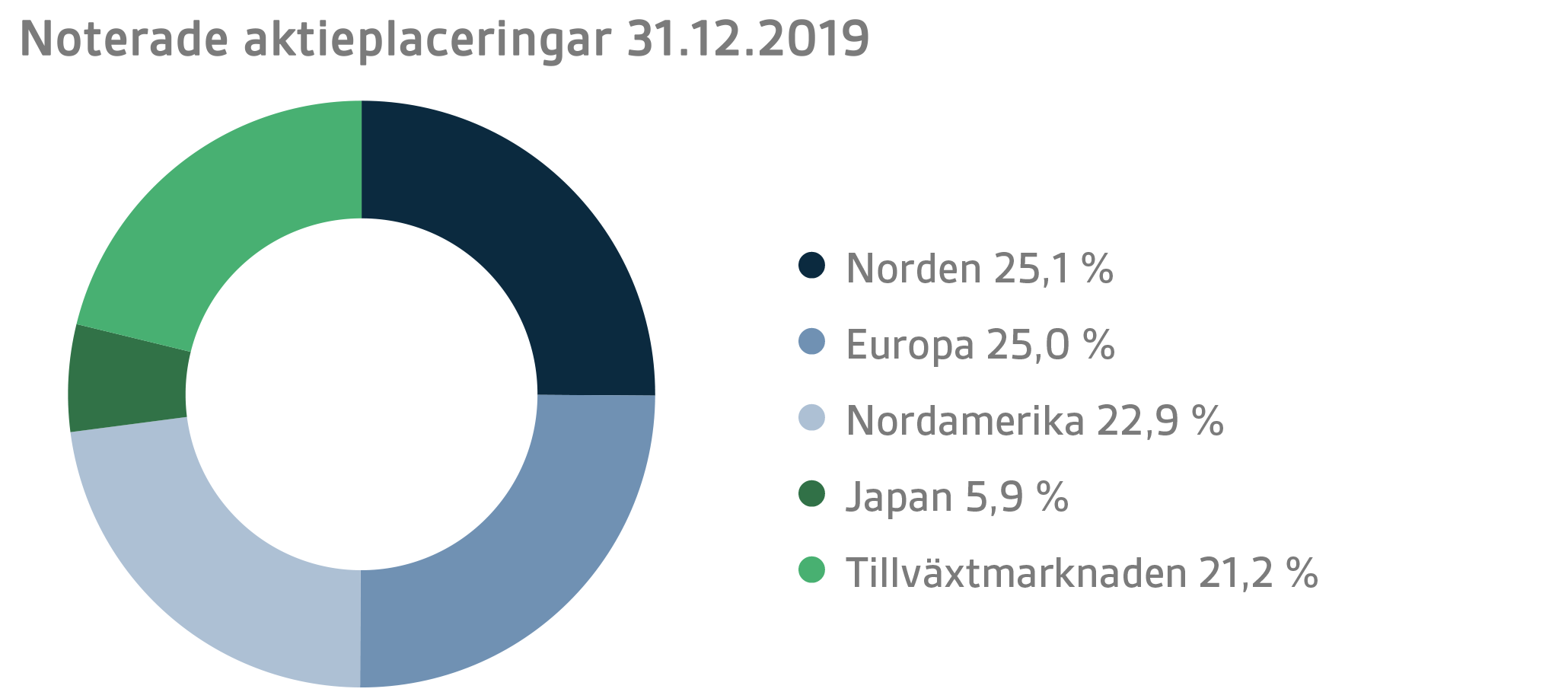 SVE Q4 2019 5.png