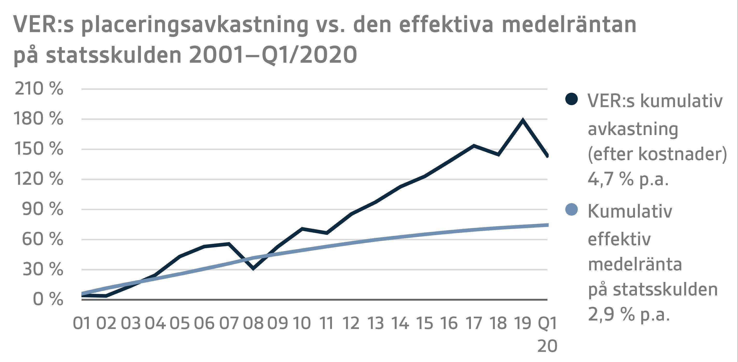 SV Q1 2020 7.png