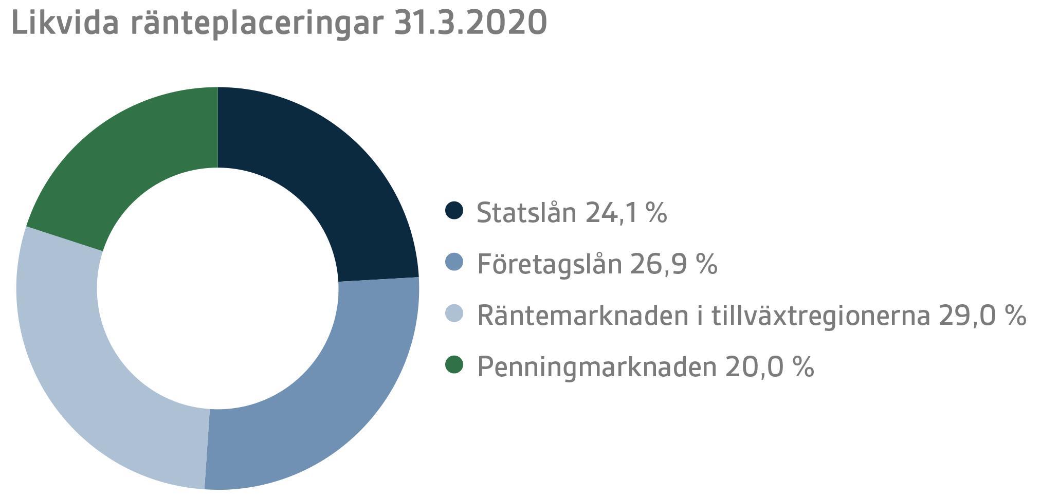SV Q1 2020 3.png