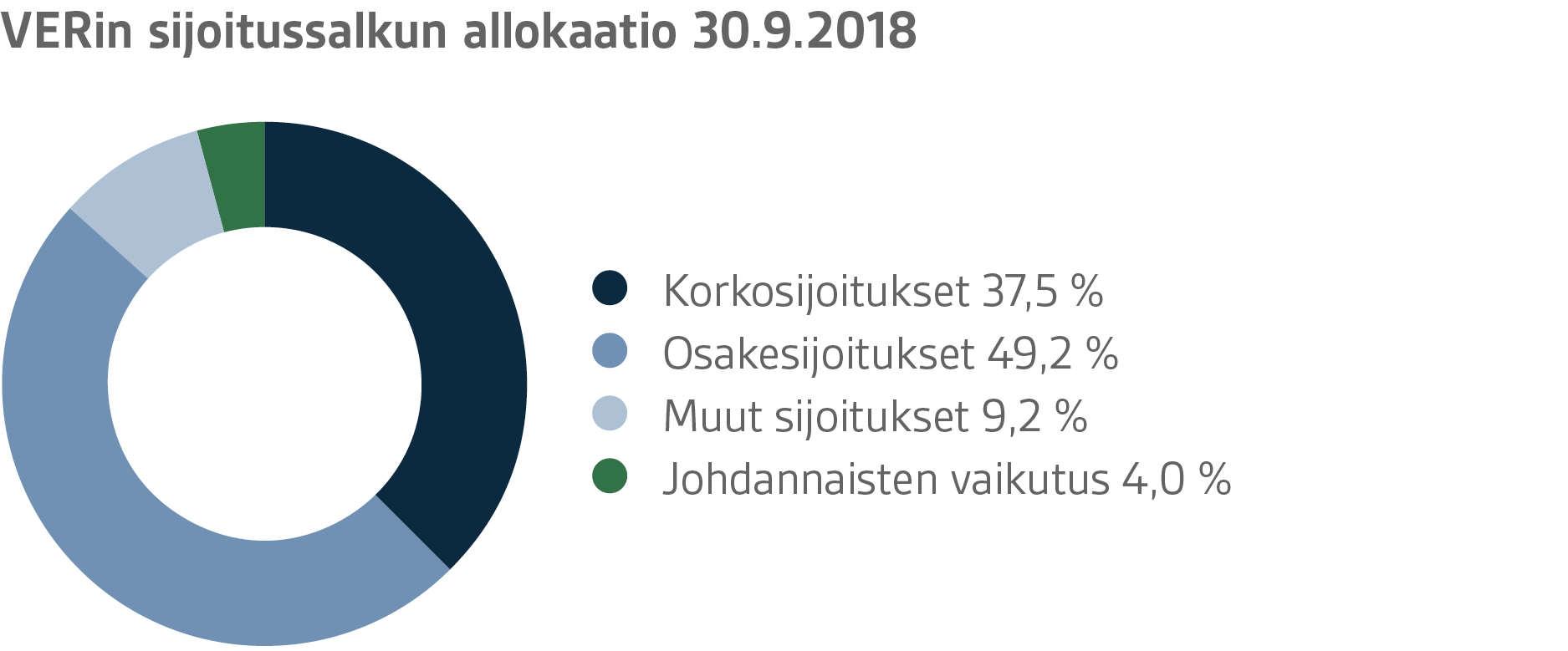 VER-graafit-2018-Q3-FI-07.png