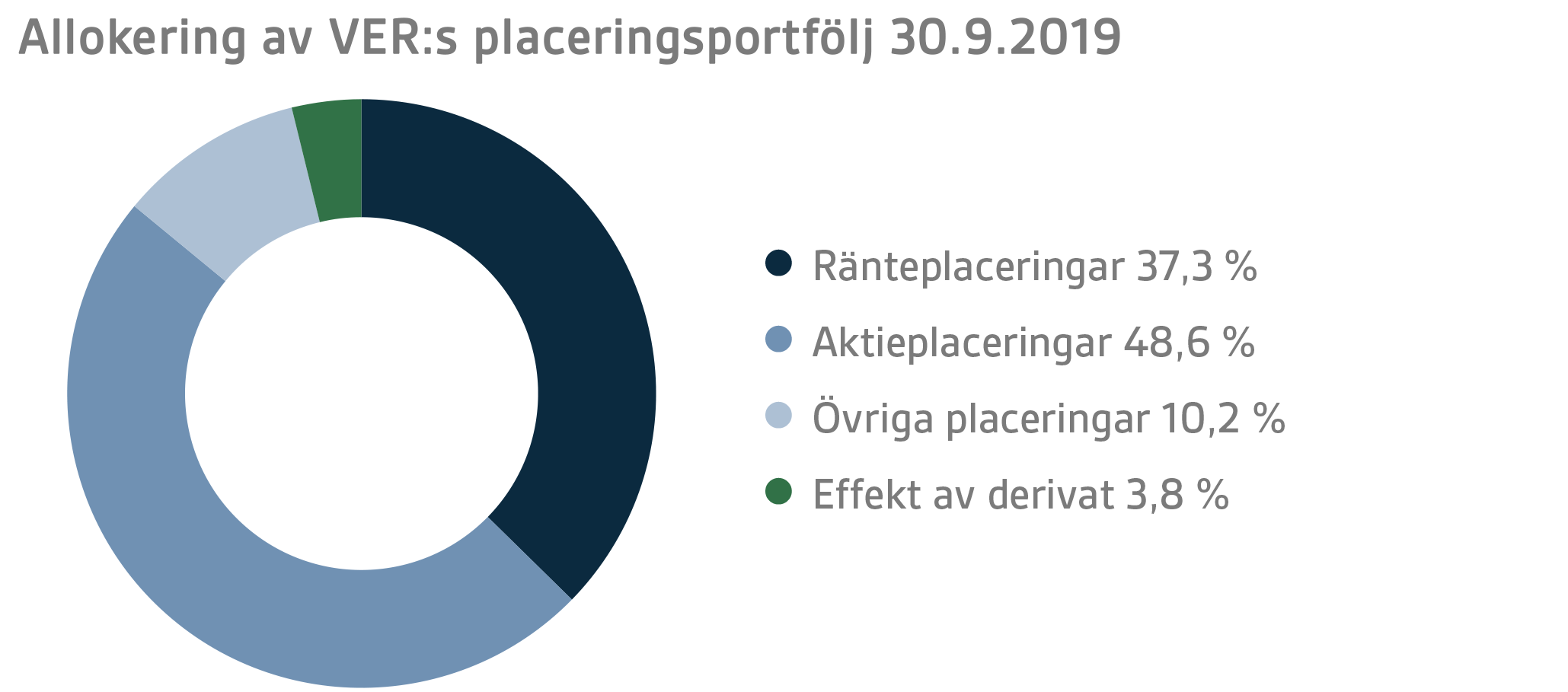 SVE Q3 2019 14.png