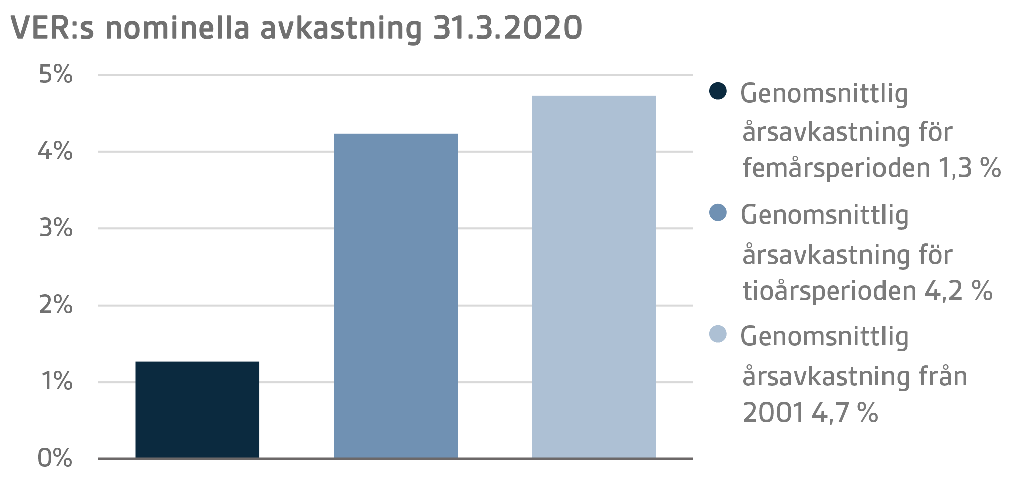 SV Q1 2020 12.png